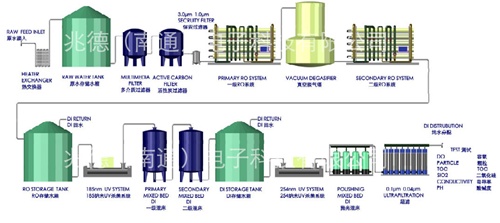 edi維護(hù)維修